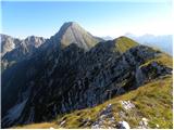 Soča - Vrh Ovčje planje